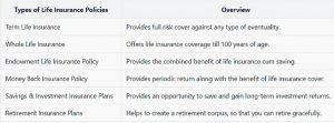 Types of Life Insurance Policy