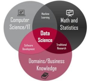 What is Data Science?