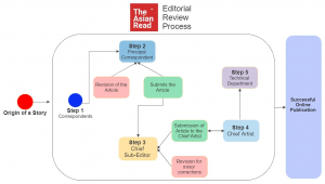 Editorial Review Process - The Asian Read