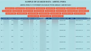 2 million Airtel numbers along with users details leaked in a data breach - Copy