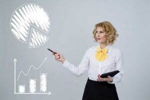 Grasp the Complete Guide in steps and understand – How to survive a market crash?