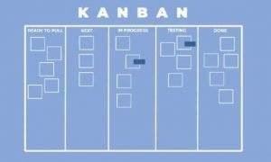 Determine the different tips for availing the productive work and initiating with Kanban Board