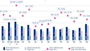 global tech layoff